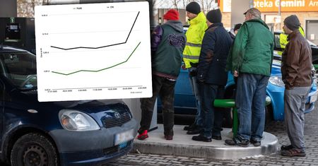 "Idziemy w stronę 7 zł za litr". Ceny paliw na stacjach w Polsce wyraźnie podskoczyły
