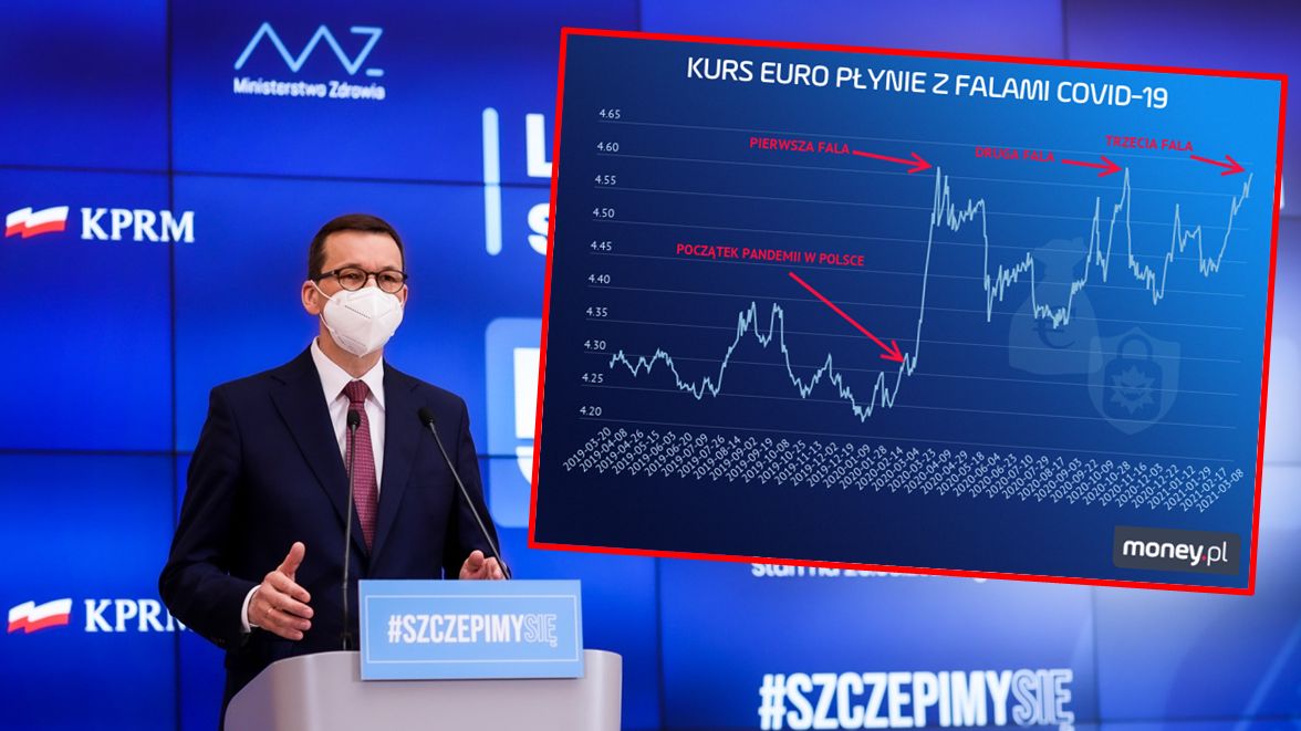 Kolejna fala COVID-19 i lockdown podbijają kurs euro.