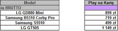 Play - obniżka cen wybranych modeli 6