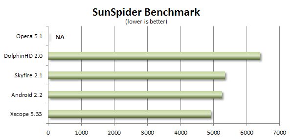 Która przeglądarka dla Androida jest najlepsza? 2