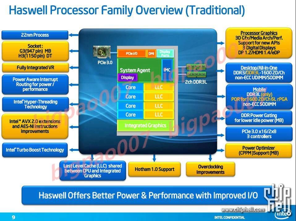 Intel Haswell - kolejna porcja nowinek o platformie Shark Bay 2