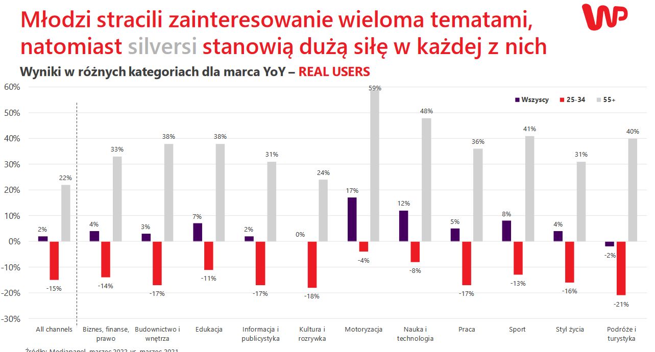 Raport: polski rynek mediowy w obliczu wojny w Ukrainie