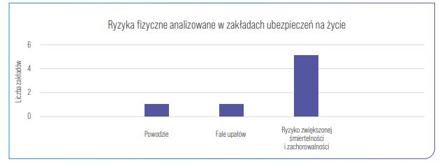 Katastrofy klimatyczne