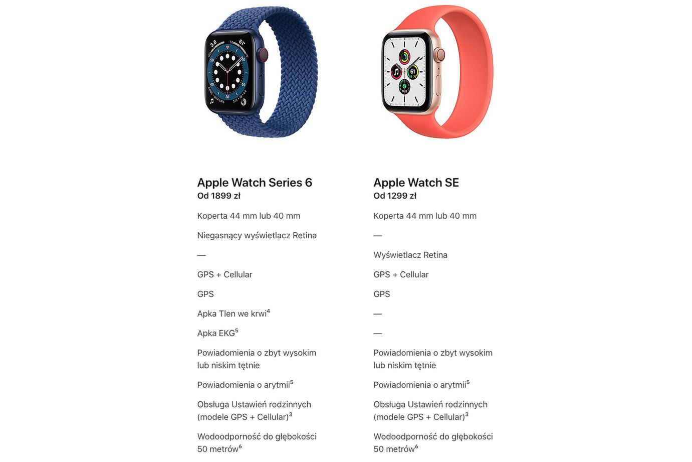 Apple Watch 6: Do ideału mu daleko, ale lepiej nie będzie 3