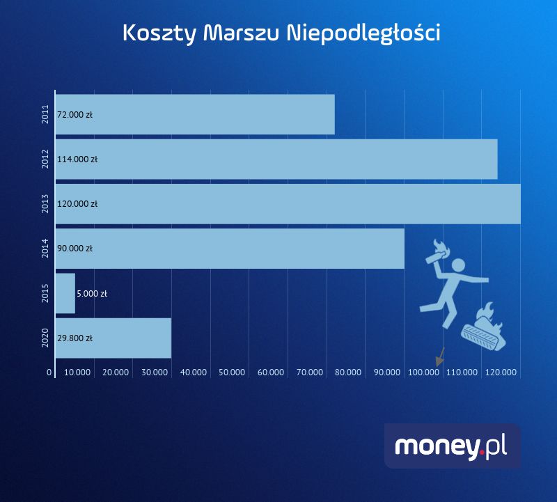 Koszty