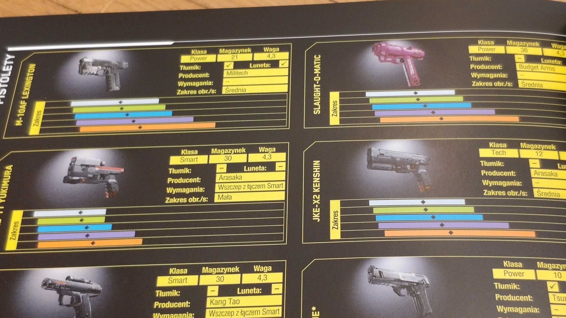 Cyberpunk 2077 - oficjalny poradnik