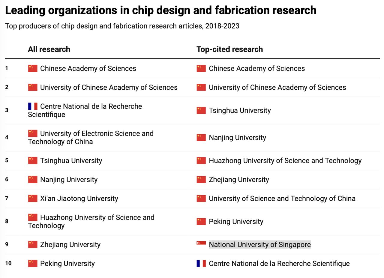 Instytucje przodujące w badaniach nad półprzewodnikami