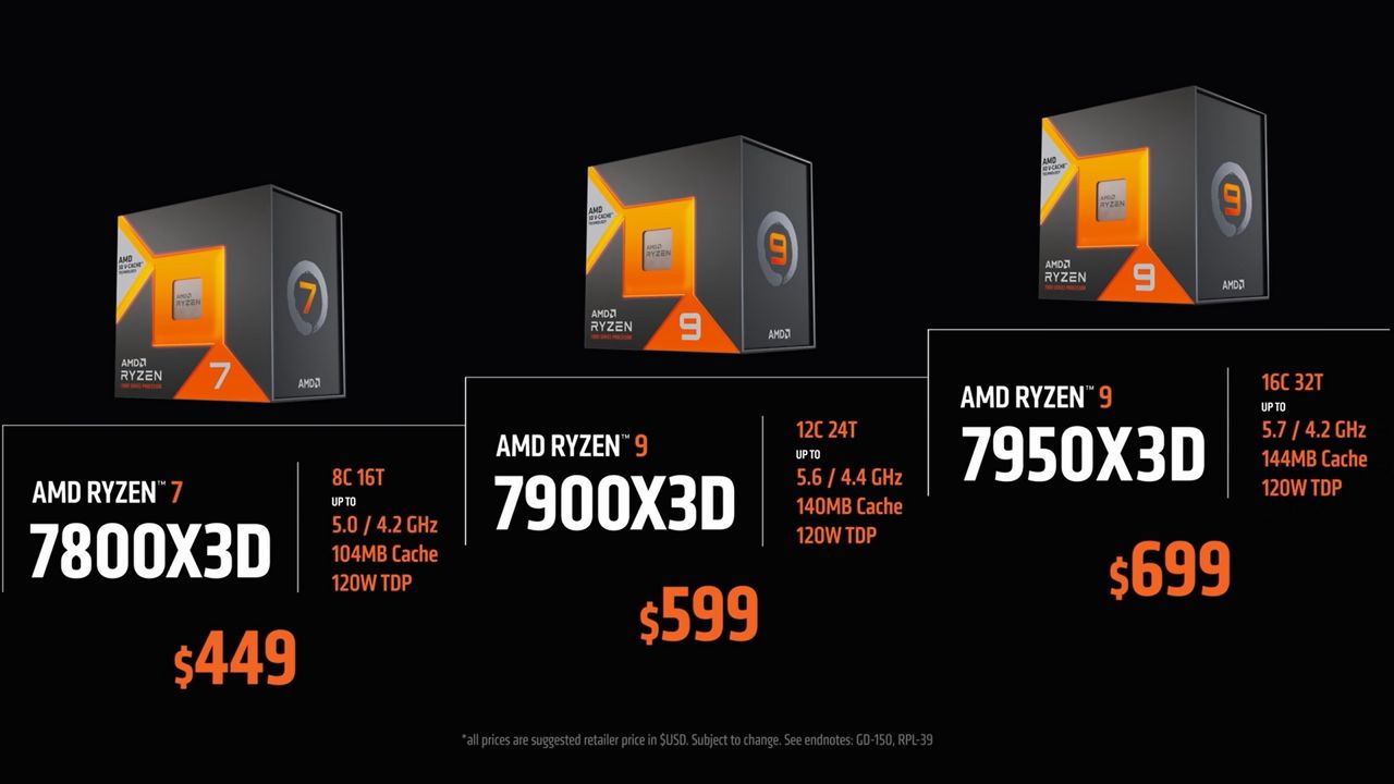 Specyfikacja i ceny procesorów AMD Ryzen 7000X3D