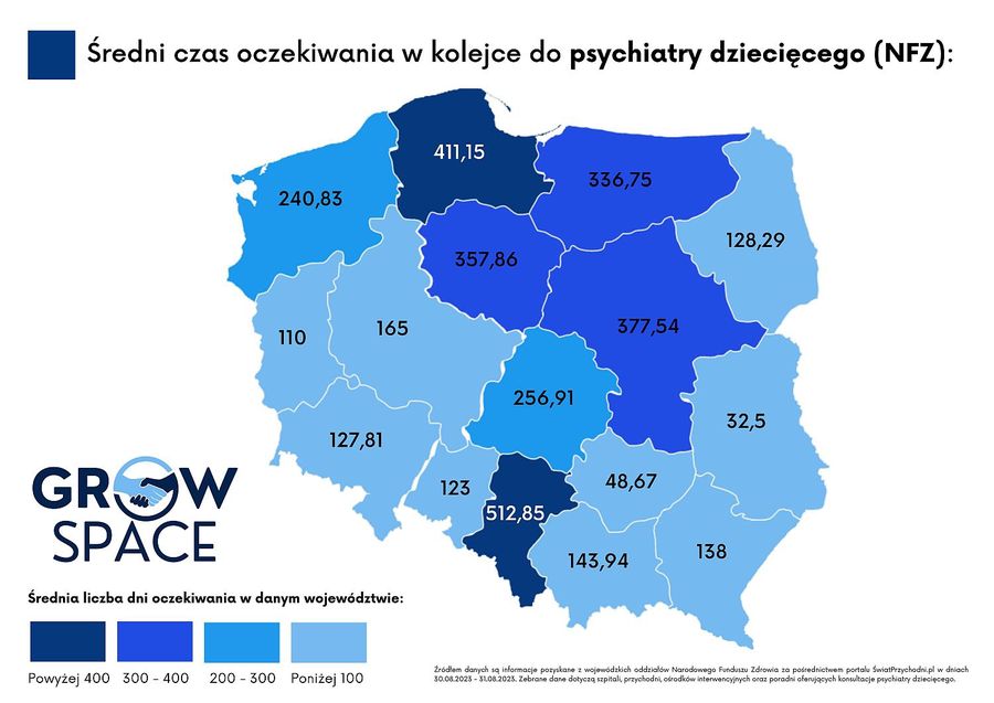 Average waiting time for a child psychiatrist appointment in Poland