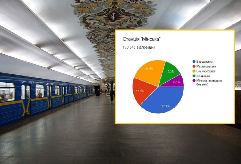 Kijów. Będą nowe nazwy stacji metra. Ukłon w stronę Polski