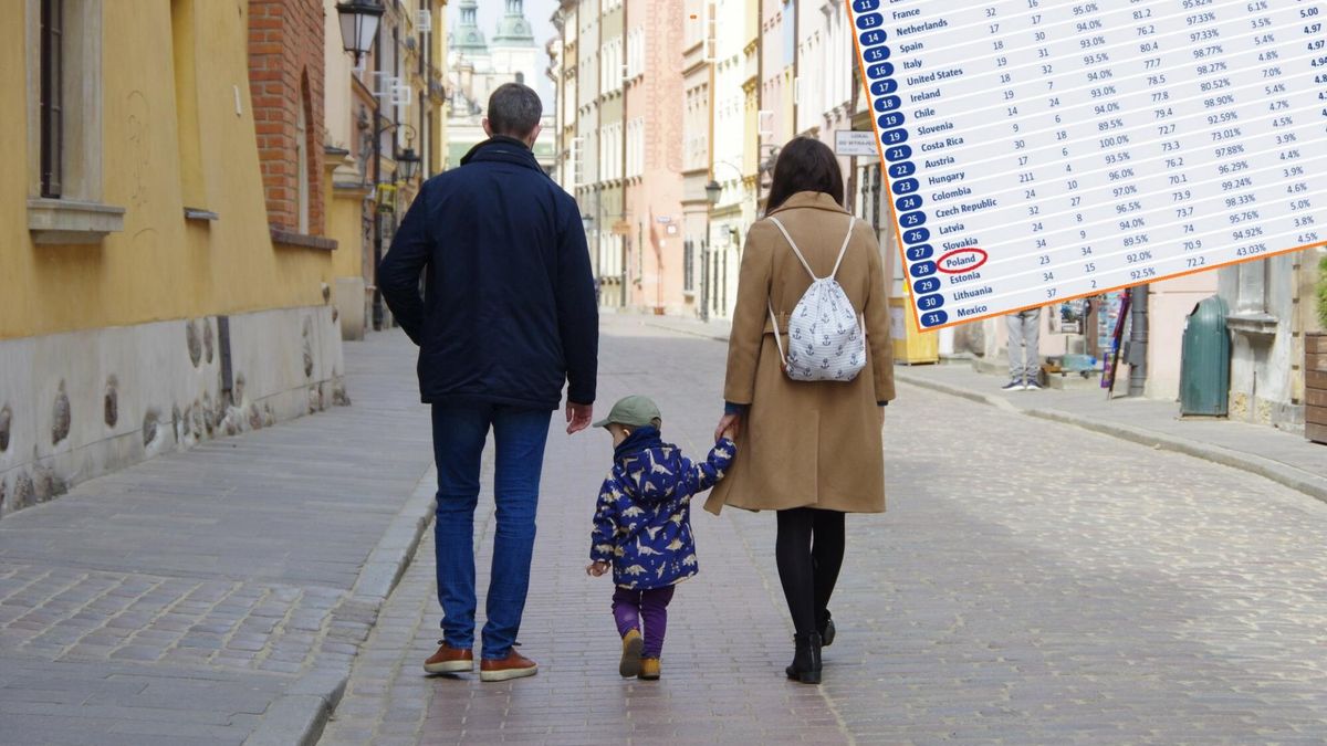 Gdzie są najlepsze warunki, żeby zdrowo wychować dzieci?