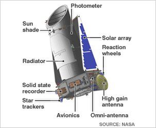Teleskop kosmiczny Keplera