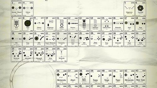 Układ okresowy kontrolerów 1
