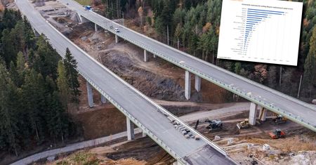 "Największy plac budowy w Europie". GDDKiA chwali się inwestycjami