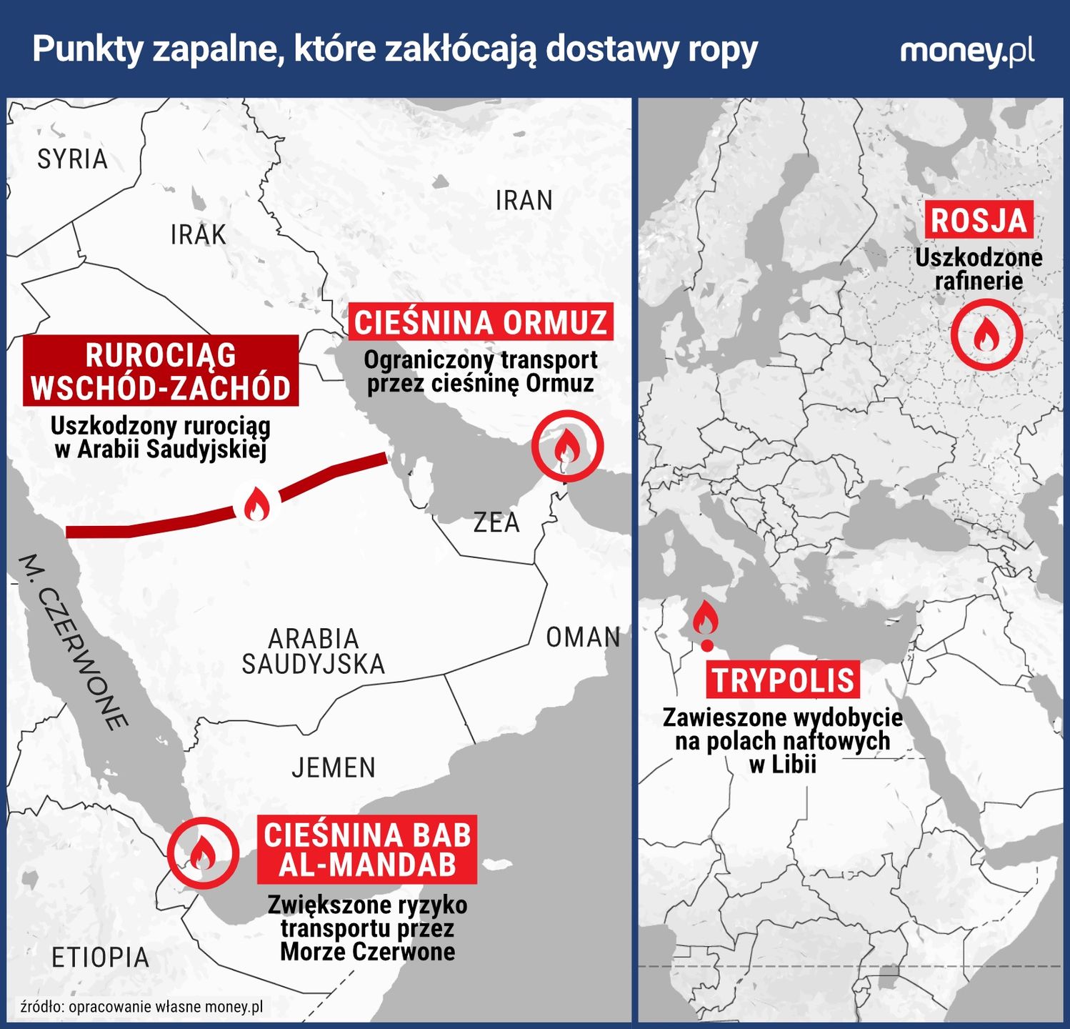 Punkty zapalne