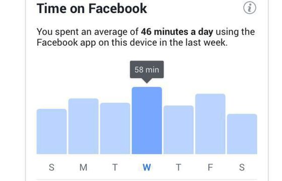 Facebook i Instagram pomogą użytkownikom kontrolować czas spędzany w serwisie