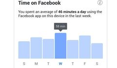 Facebook i Instagram pomogą użytkownikom kontrolować czas spędzany w serwisie