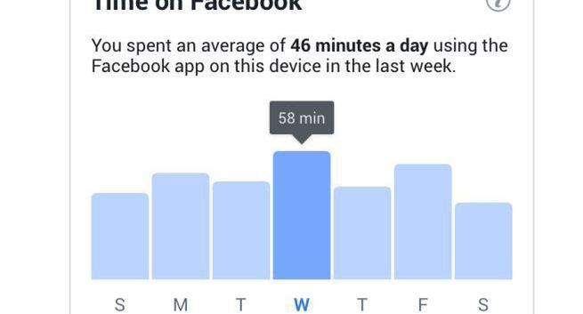 Facebook i Instagram pomogą użytkownikom kontrolować czas spędzany w serwisie