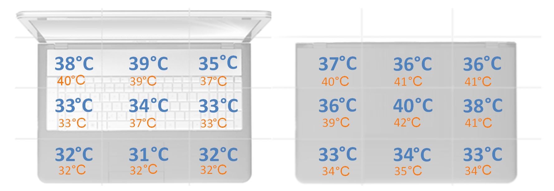 Microsoft Surface Laptop 4 15 - temperatury obudowy pod obciązeniem