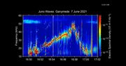 Juno uchwyciła obce dźwięki. Pochodzą z kosmosu