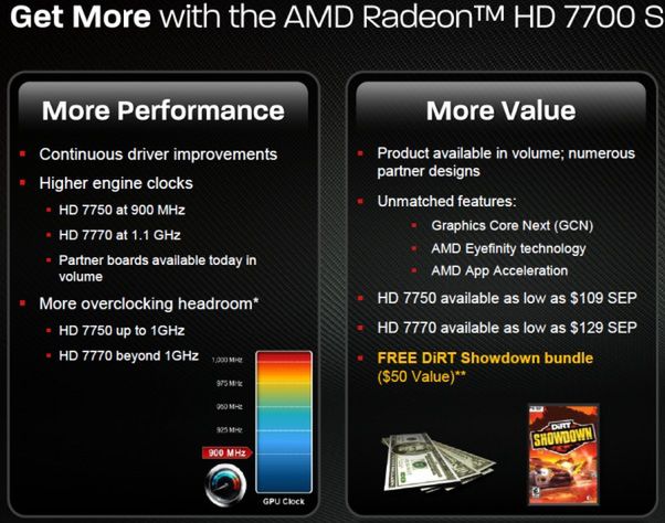 Radeony HD 7700 przyspieszają, GeForce'y GTX 550Ti i 560(Ti) kończą żywot 3