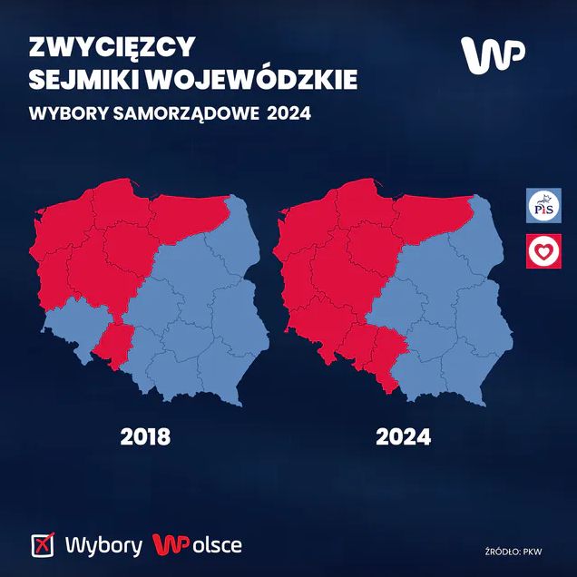 Wybory samorządowe