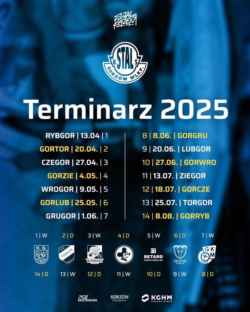 Terminarz PGE Ekstraligi 2025 - grafika