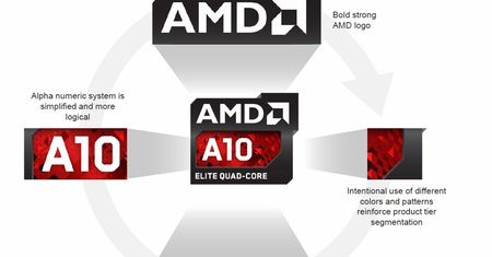 AMD prezentuje nowe procesory do laptopów - czy chipy Richland zagrożą serii Intel Core?