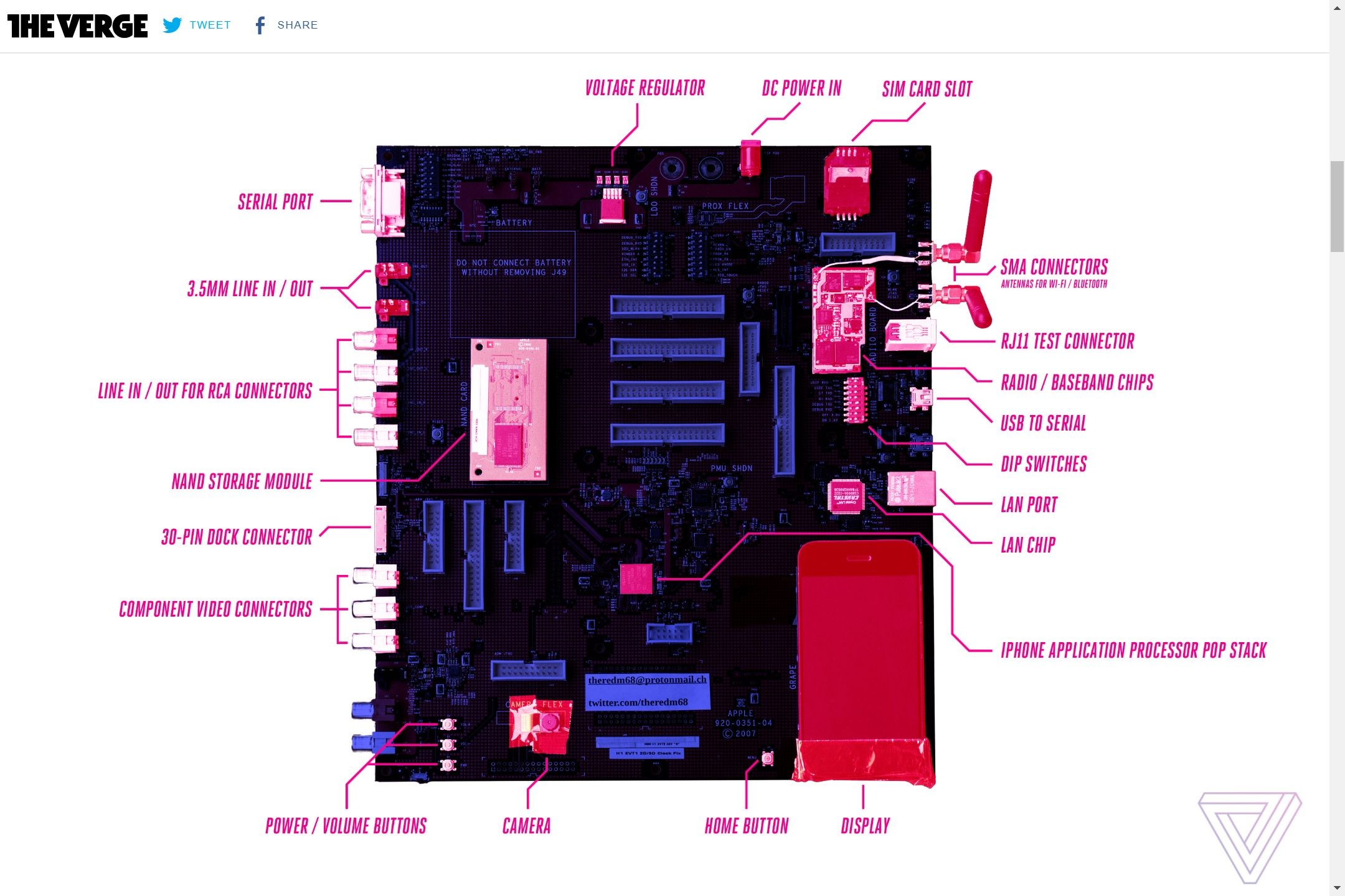 Źródło: The Verge