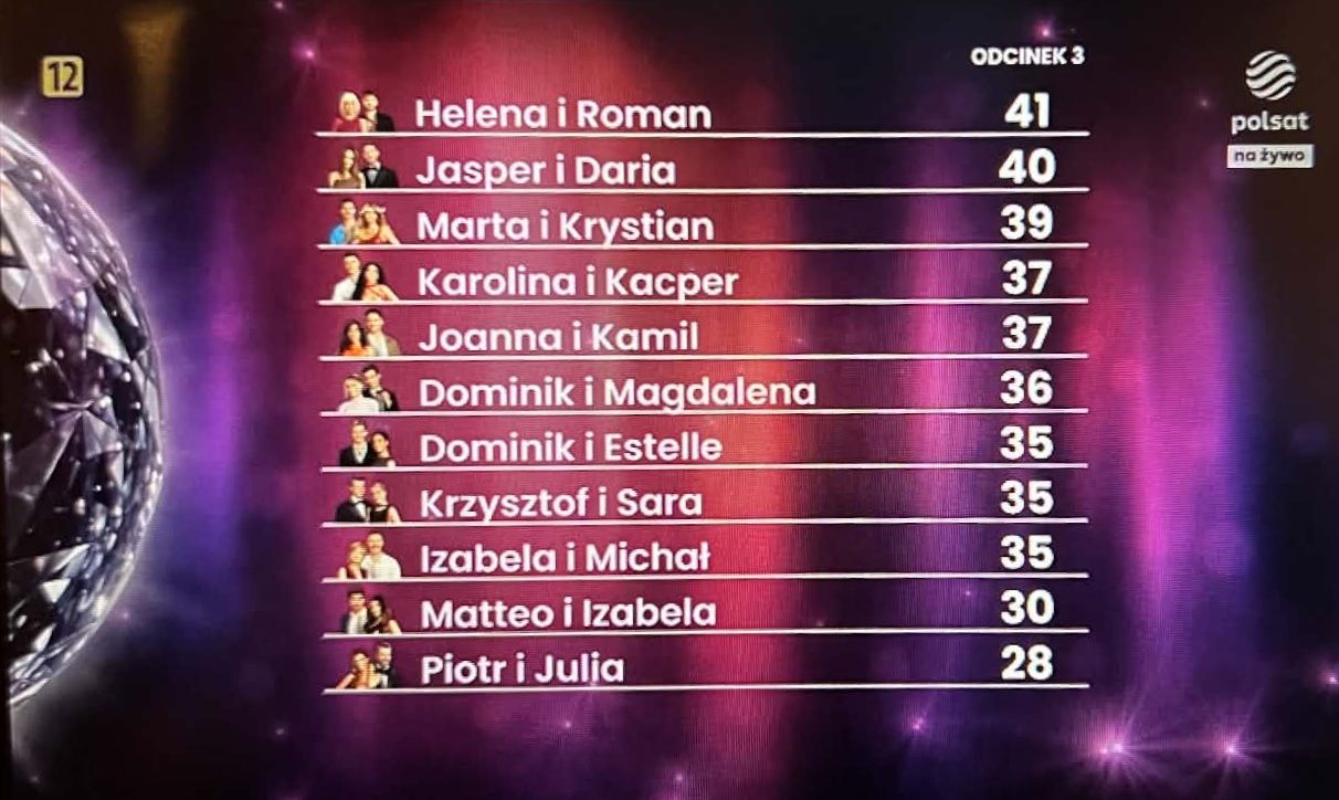Oceny jury w trzecim odcinku "Tańca z gwiazdami 32"