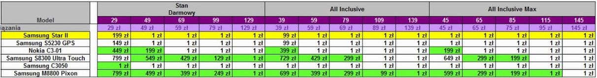 Play - Samsung Star II w ofercie i zmiany w cennikach 3