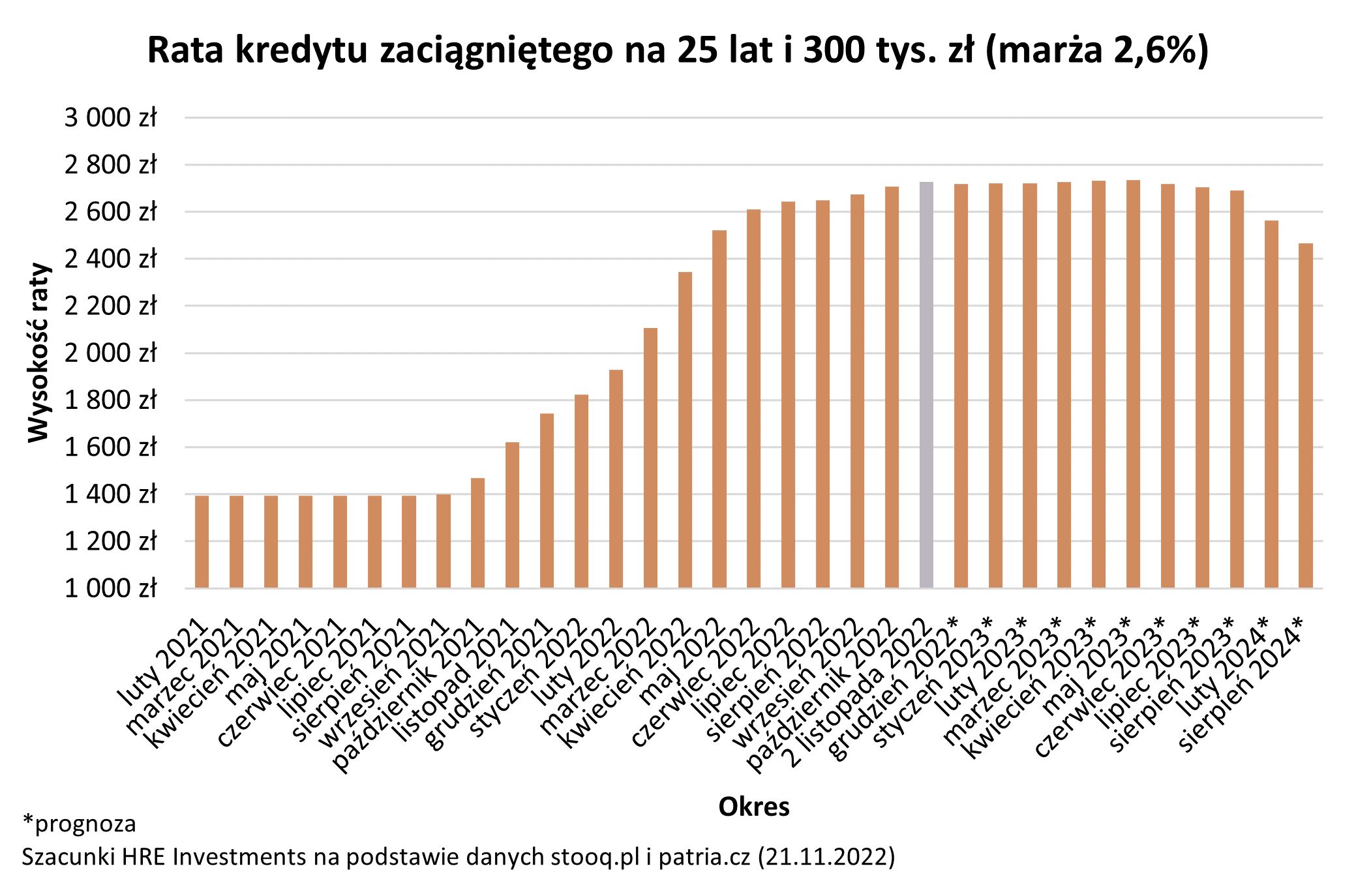 zdolność kredytowa