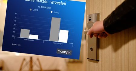 Koronawirus w Polsce. Przez pandemię branża straciła ponad 12 milionów klientów