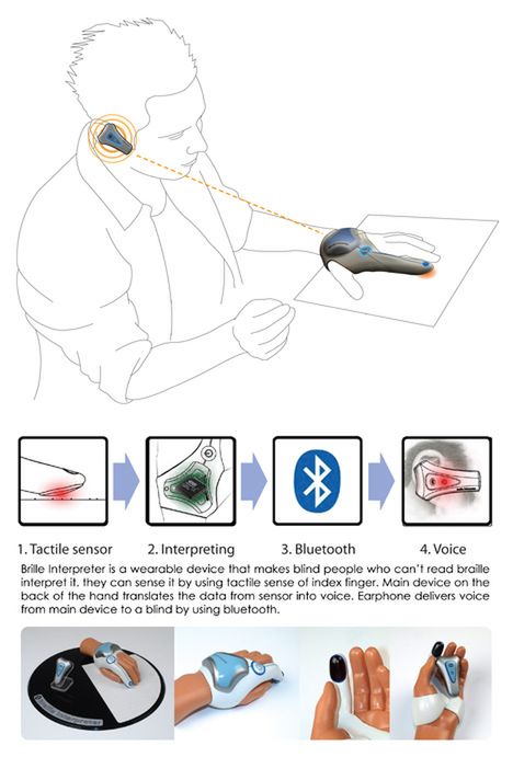 Braille dla niewidomych przez bluetooth 2