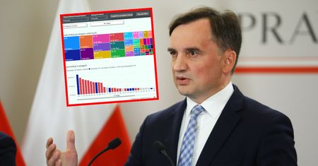 Widać jak na dłoni. Ujawniono schemat, wg którego rozdzielano pieniądze