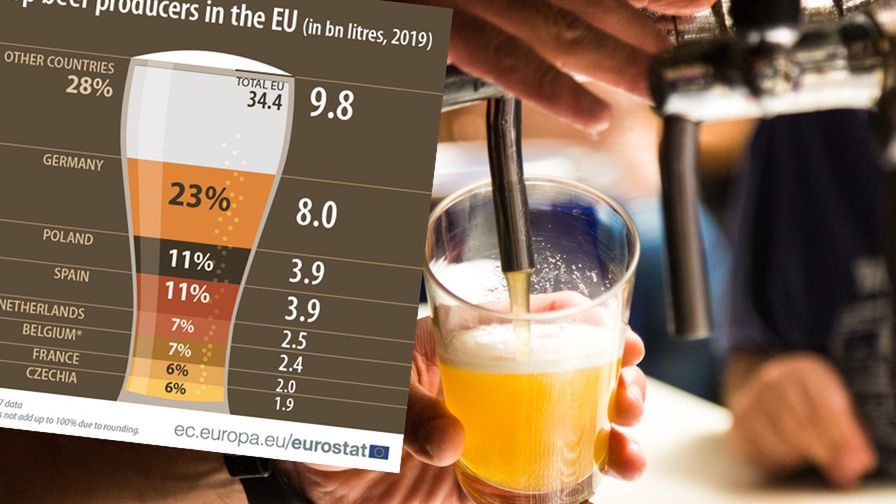 Najwięksi producenci Piwa. Polska na drugim miejscu w UE. 