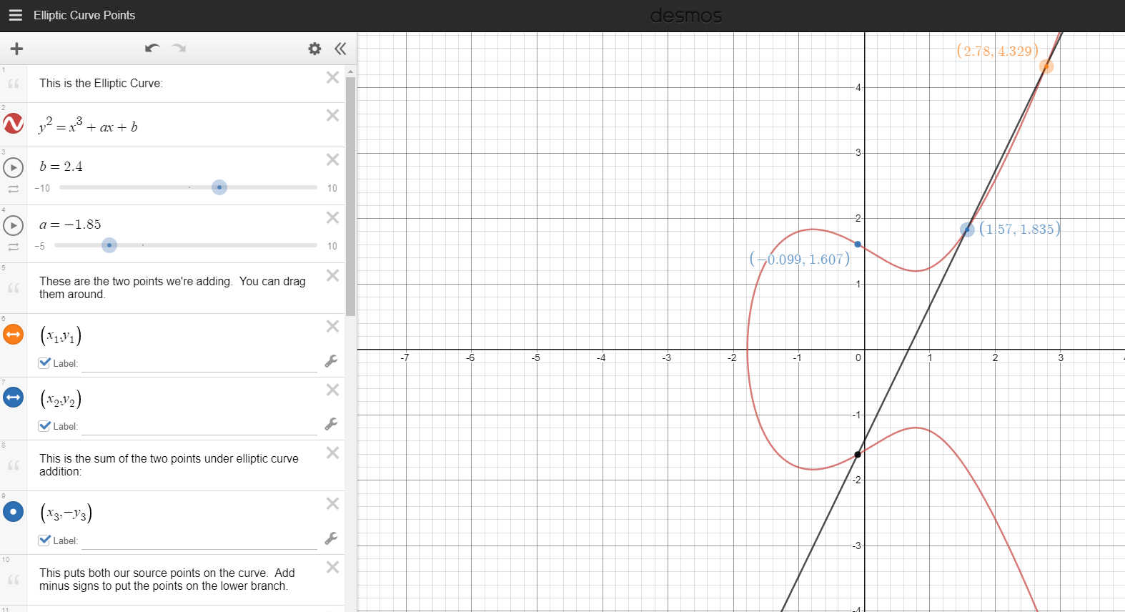 Krzywa eliptyczna używana w ECDSA (via Desmos)