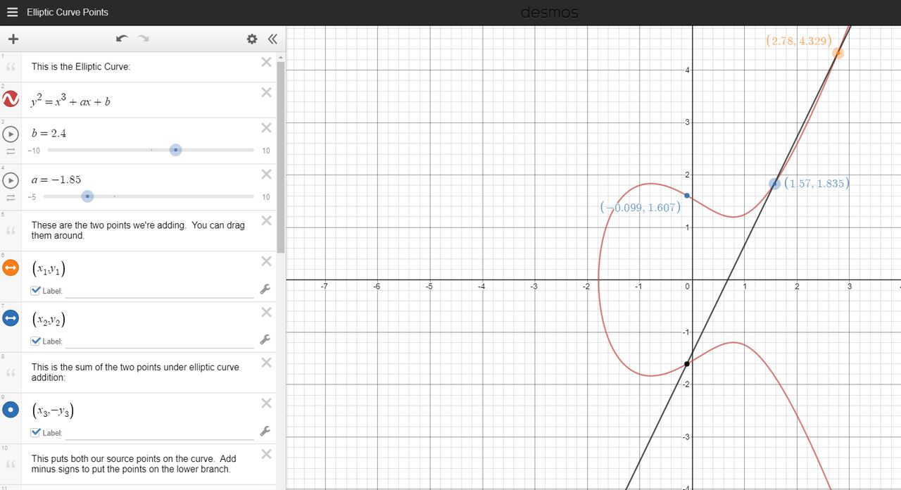 Krzywa eliptyczna używana w ECDSA (via Desmos)