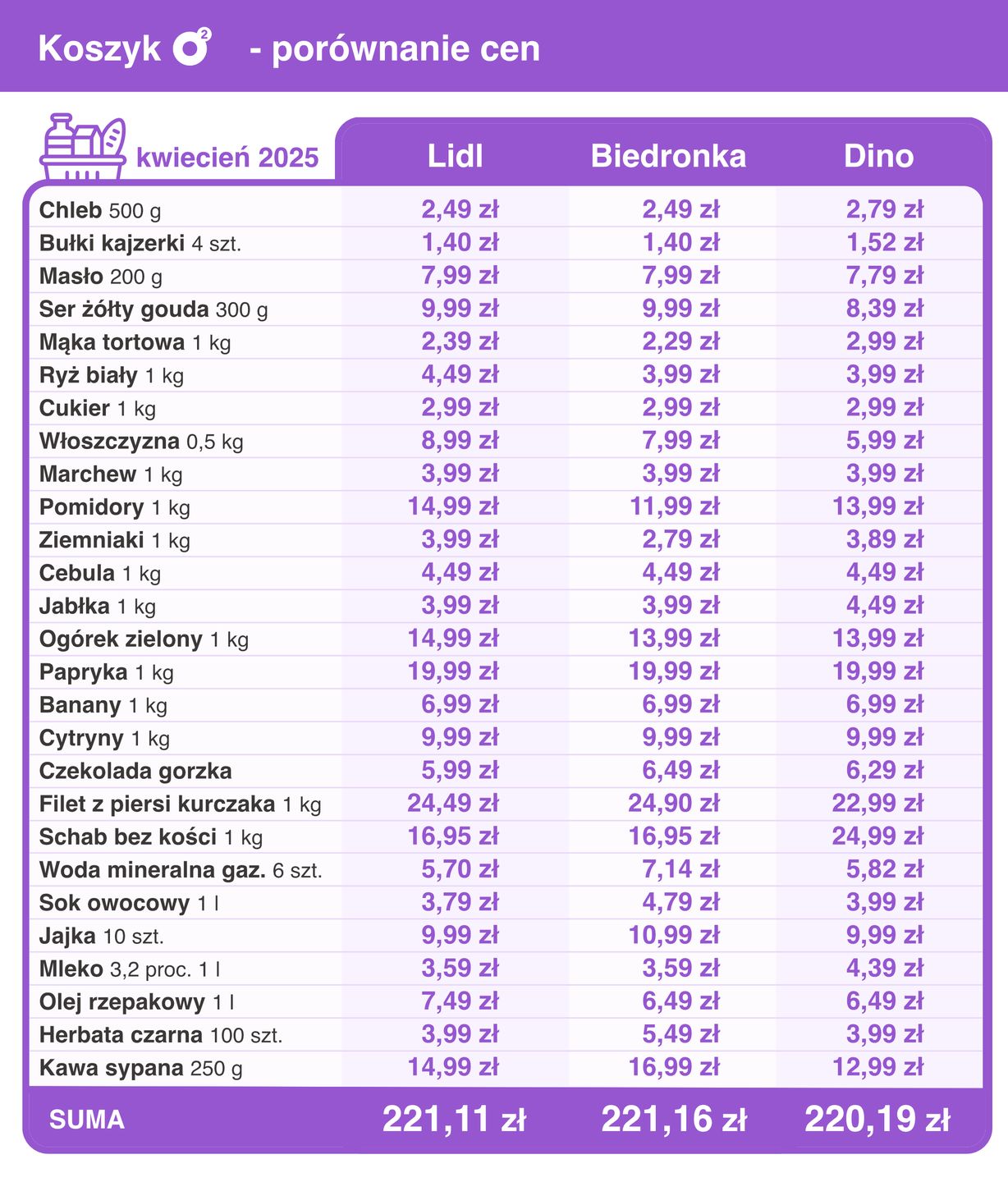 Kwietniowy Koszyk o2
