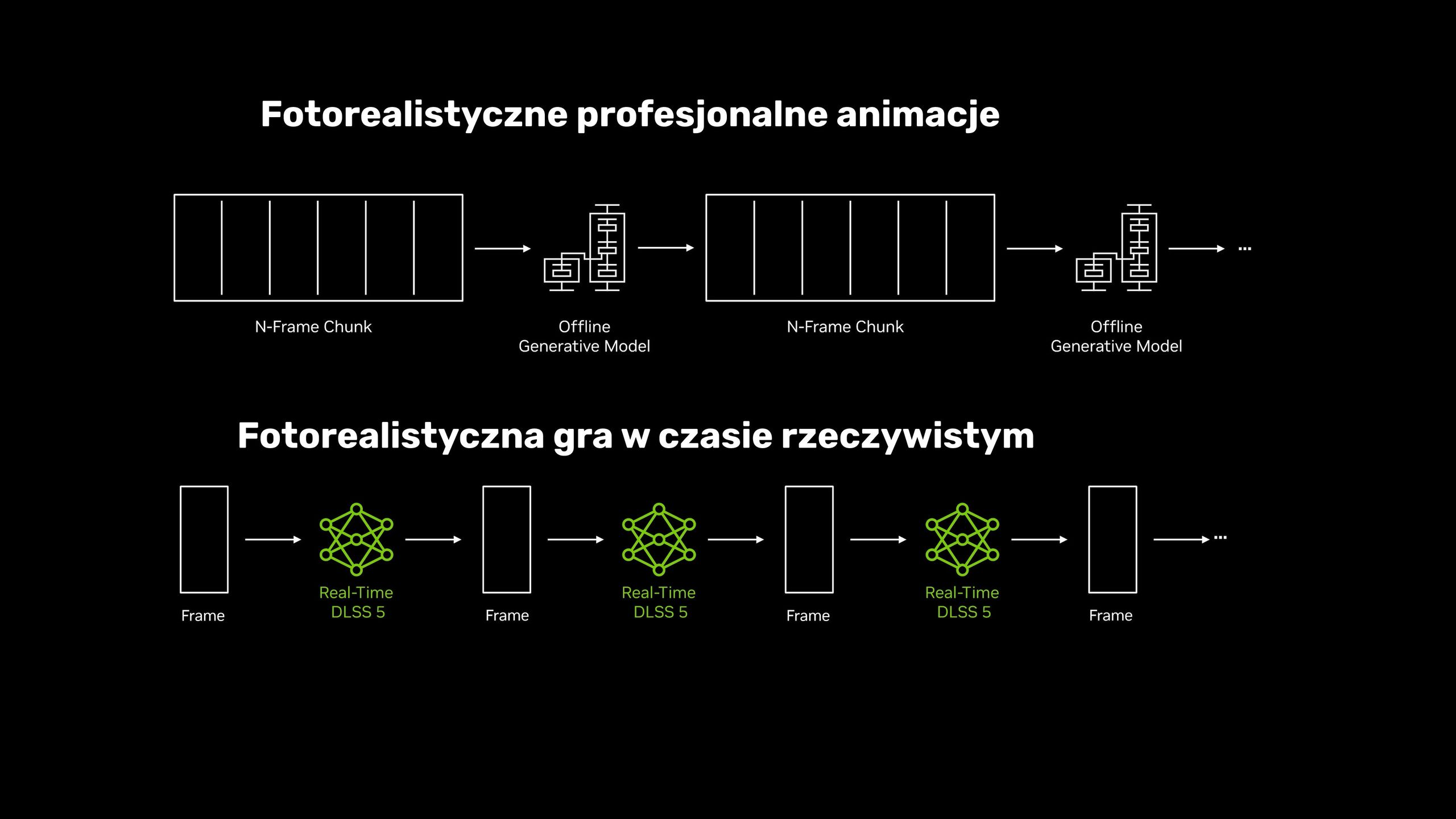 DLSS 5 w porównaniu do efektów AI w filmach