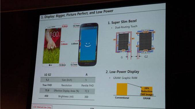 Graphic RAM w LG G2 to fajne rozwiązanie poprawiające czas pracy baterii 1