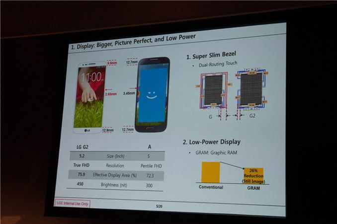 Graphic RAM w LG G2 to fajne rozwiązanie poprawiające czas pracy baterii