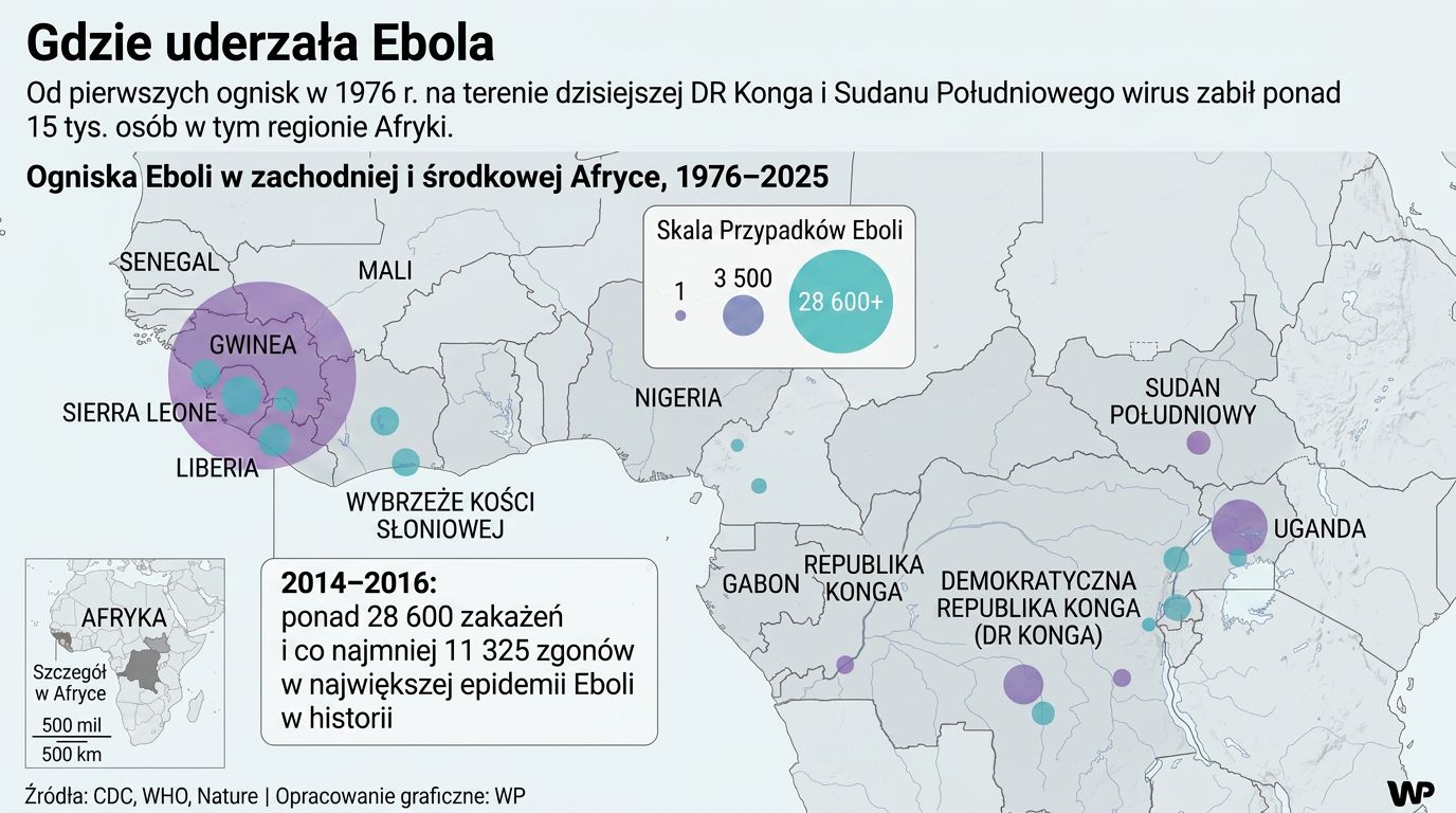 Ebola