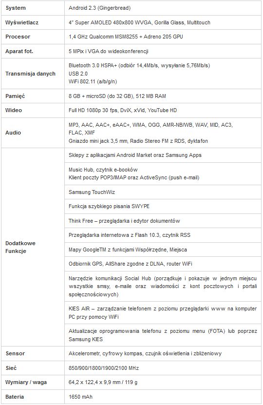 Samsung Galaxy Plus - specyfikacja