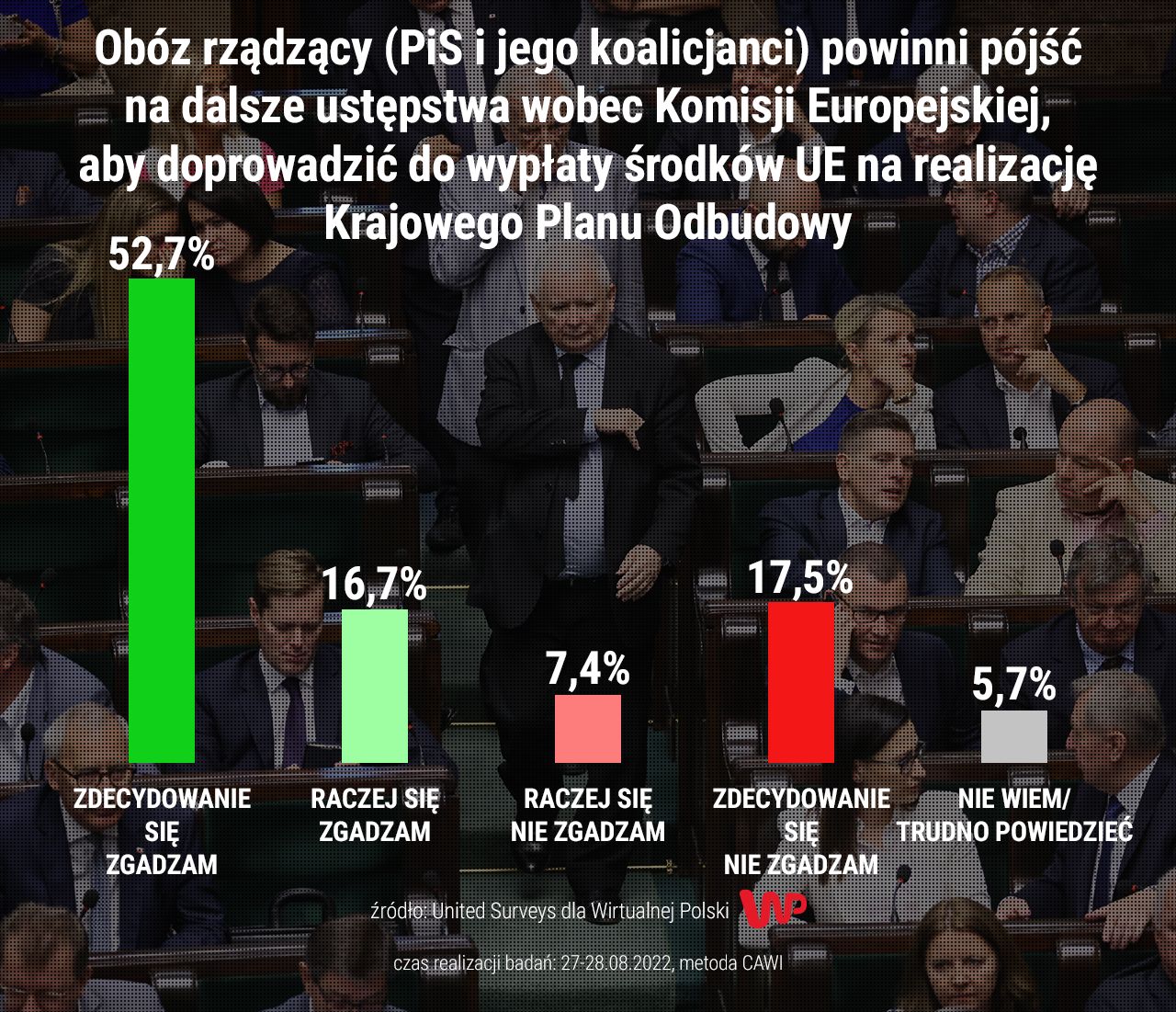 Sondaż United Surveys dla Wirtualnej Polski