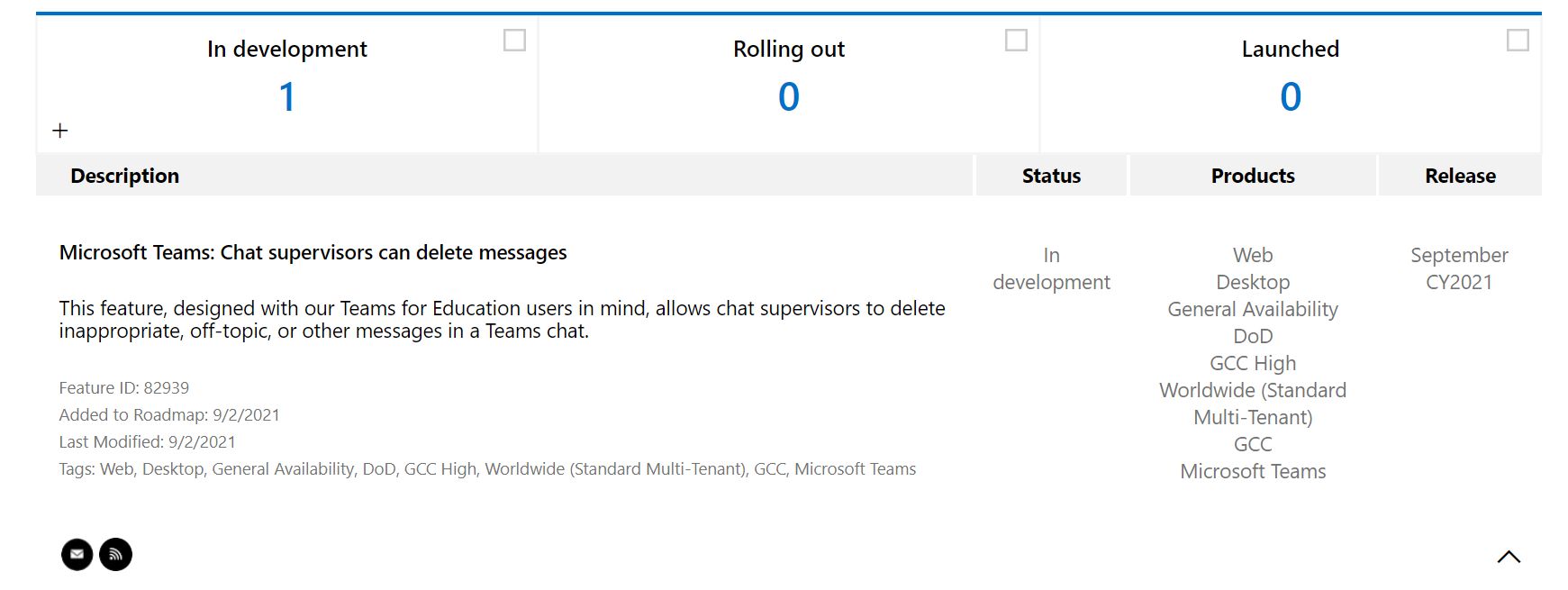 Microsoft pracuje nad nową funkcją Teams