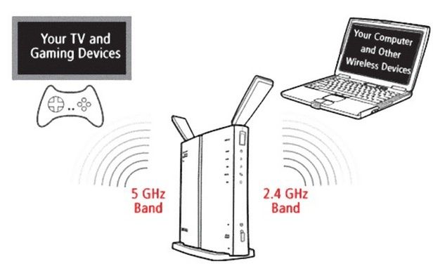 Router WiFi – jak wybrać najlepszy router do domu? [poradnik] 3