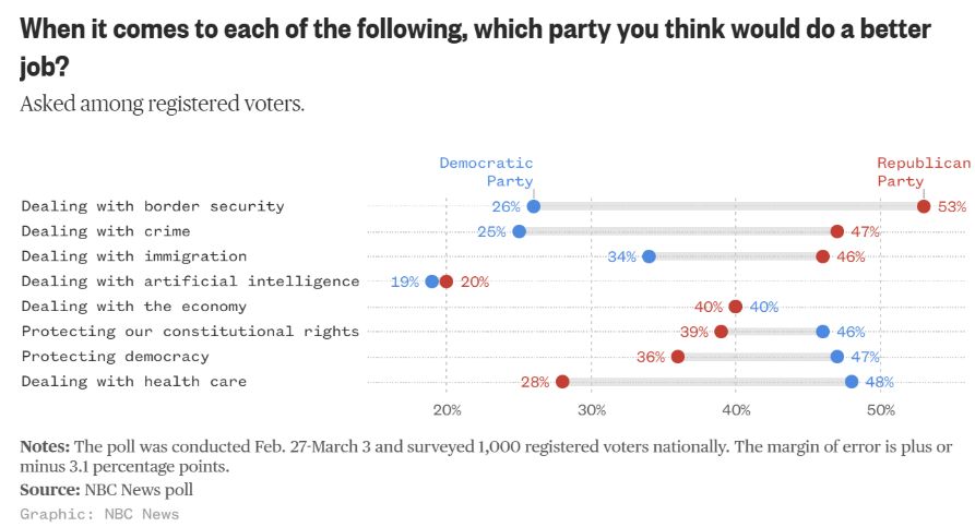 Jak poradziłyby sobie partie w poniższych kwestiach?