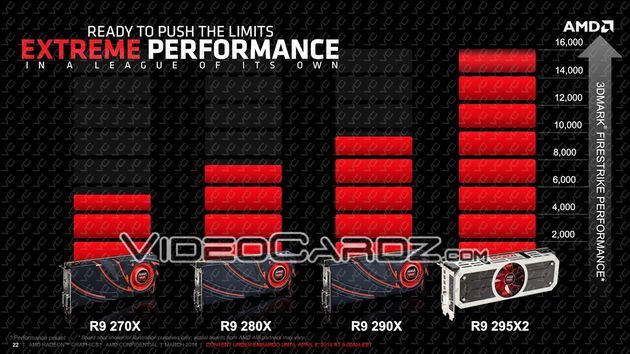 AMD Radeon R9 295X2 karta graficzna