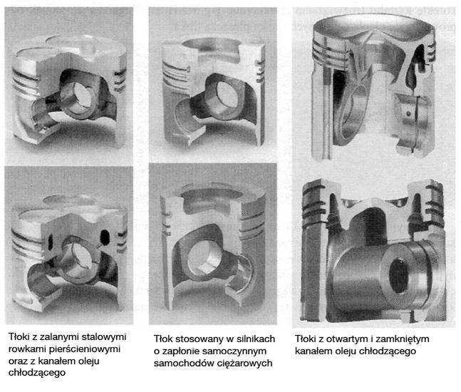 Przykładowe rodzaje tłoków